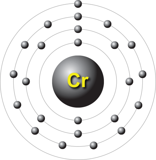 Chromium