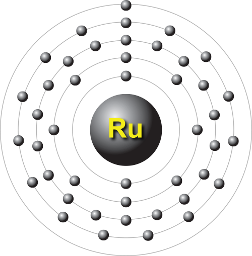 Ruthenium