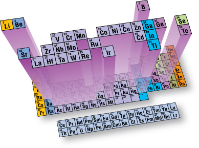 Element Chart